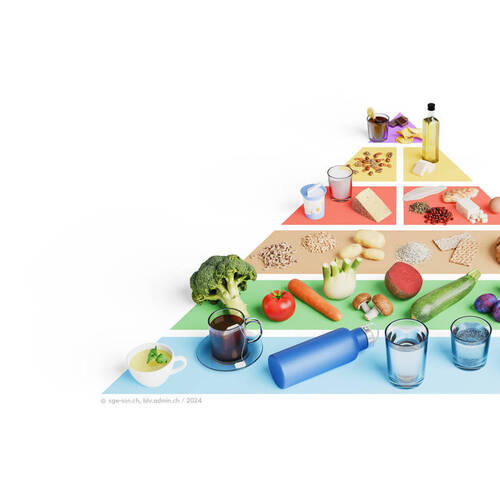 La nouvelle pyramide alimentaire